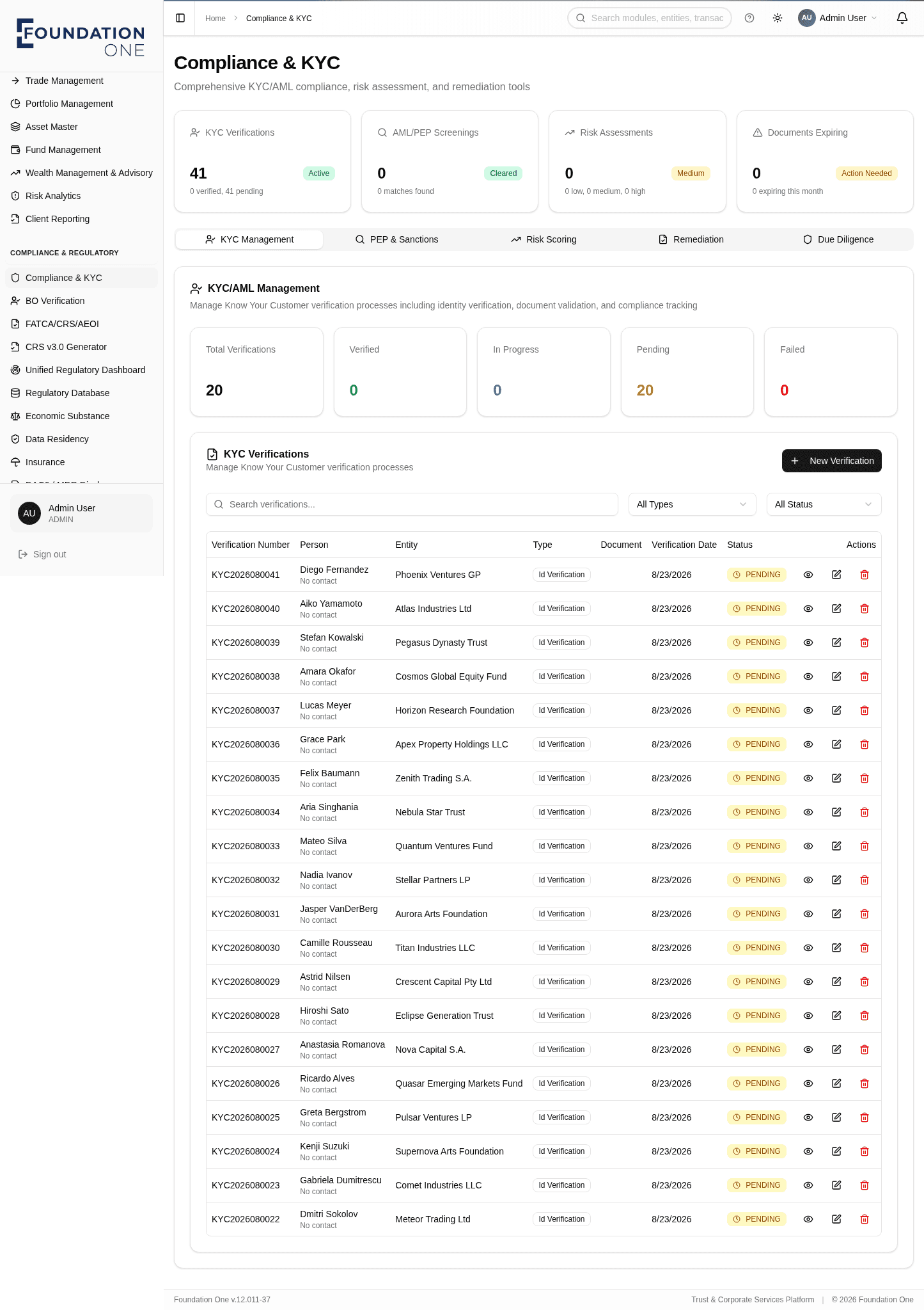 Compliance & Risk Management — KYC verifications, AML/PEP screenings and risk assessments on one dashboard — with remediation workflows built in.